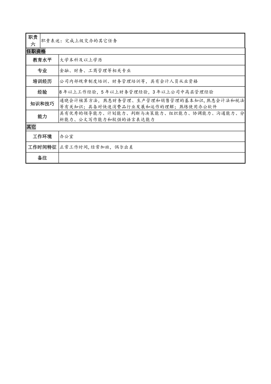 财务部副总监岗位说明书.docx_第2页