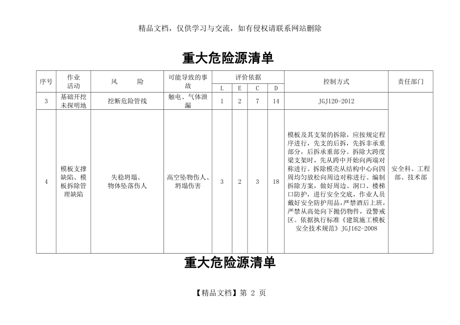 重大危险源清单市政.docx_第2页