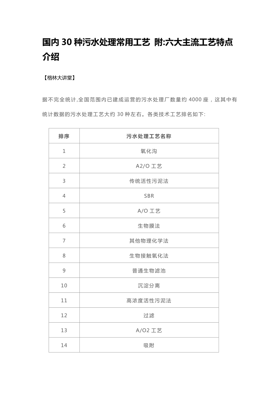 国内30种污水处理常用工艺-附：六大主流工艺特点介绍.doc_第1页