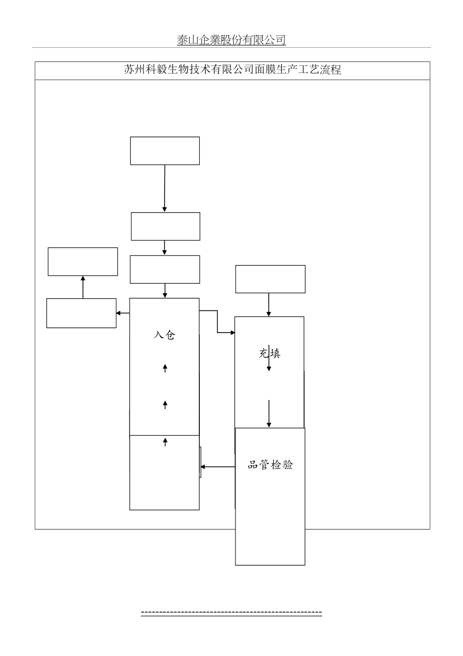 面膜生产工艺流程.doc_第2页