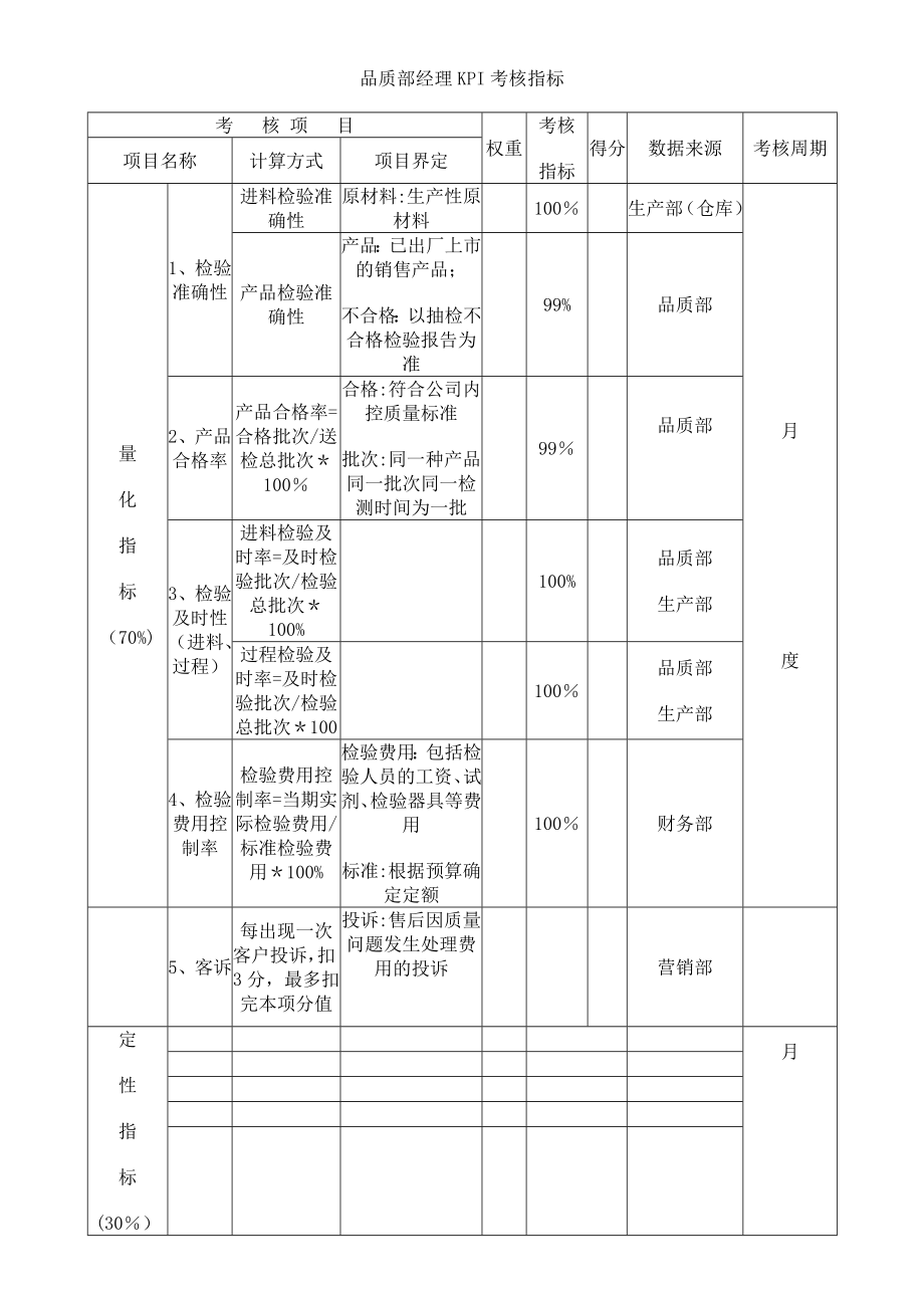 品质部经理KPI考核指标.doc_第1页