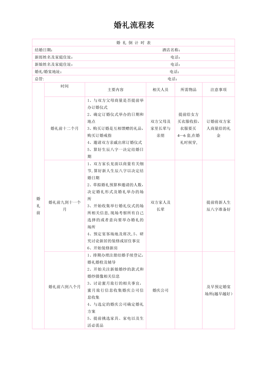 婚礼前期准备流程表(提前一年).doc_第1页