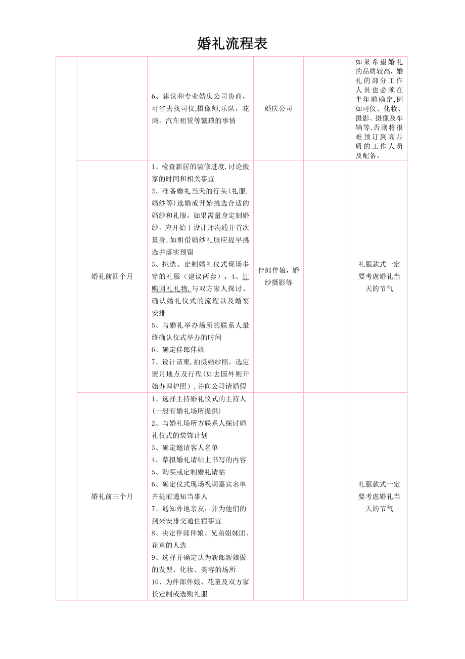 婚礼前期准备流程表(提前一年).doc_第2页