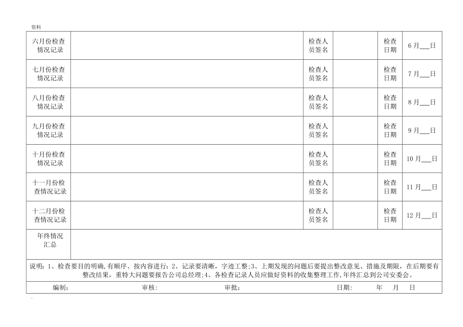 各种安全检查记录表格(全面).doc_第2页