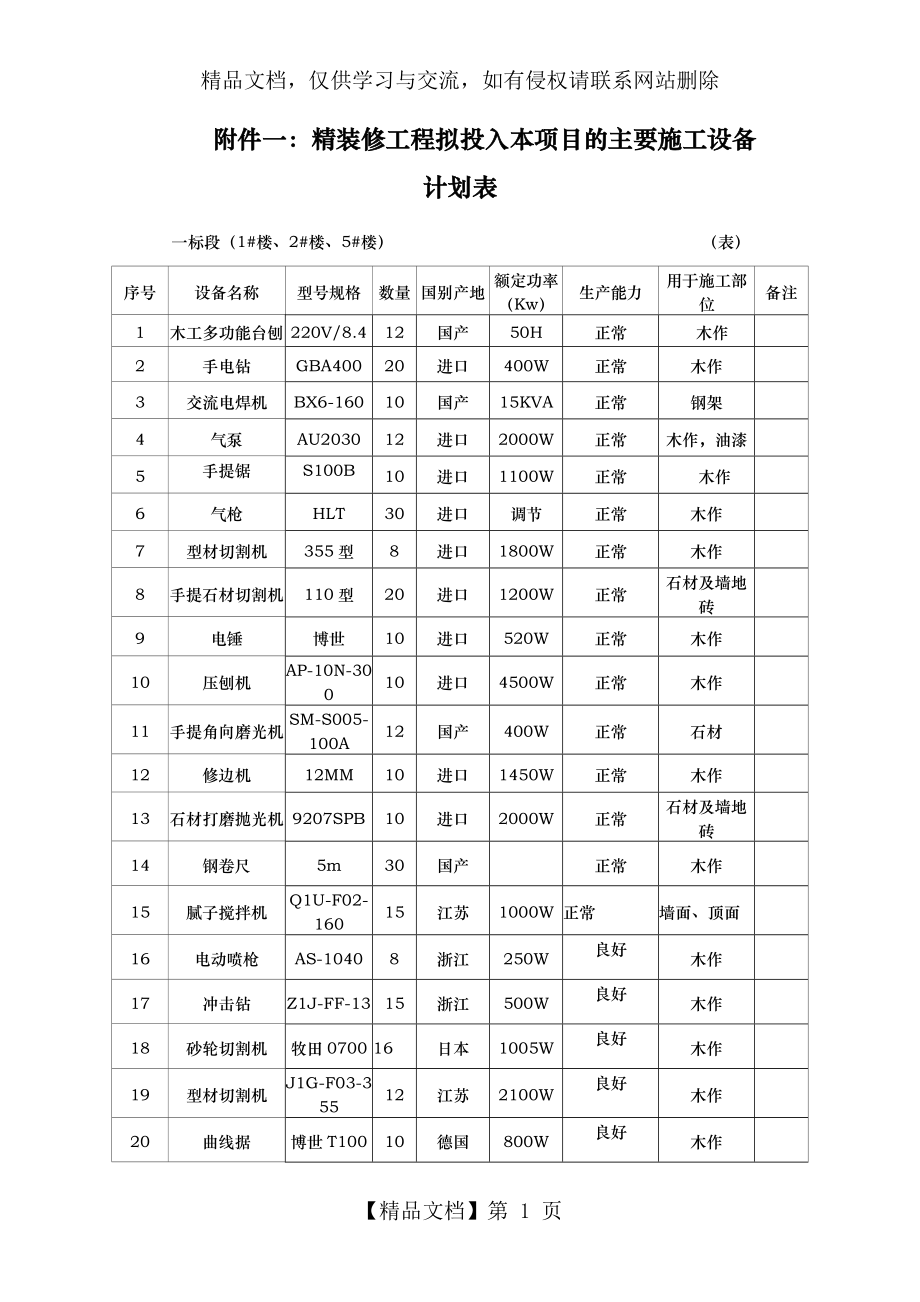 装饰装修设备表.docx_第1页