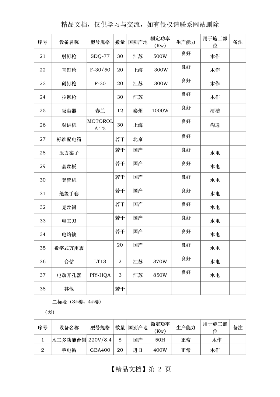 装饰装修设备表.docx_第2页