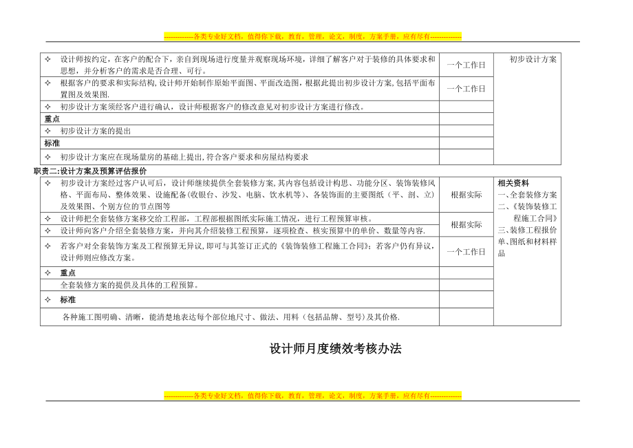 设计部门人员考核办法.doc_第2页