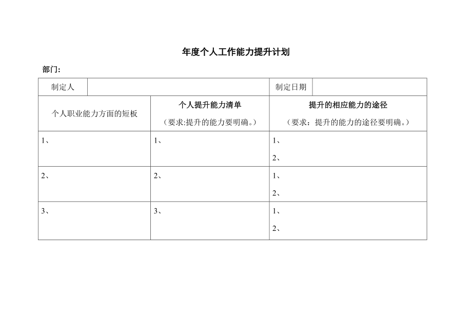 学习计划、工作能力提升计划(模板).doc_第2页