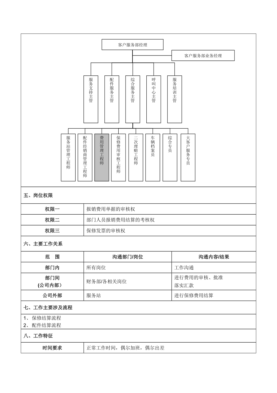 费用管理工程师岗位说明书.docx_第2页