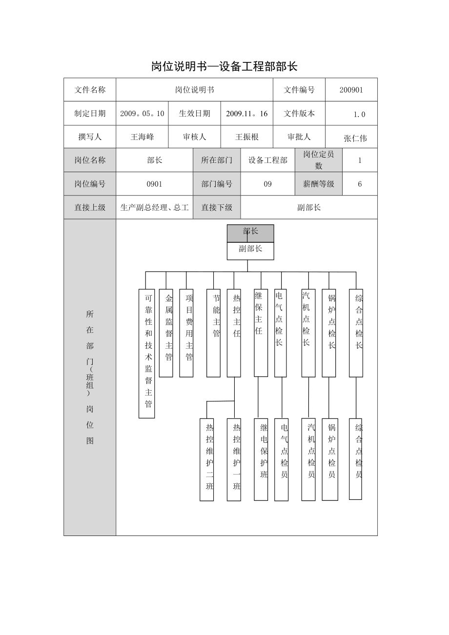 设备工程部部长岗位说明书.doc_第1页