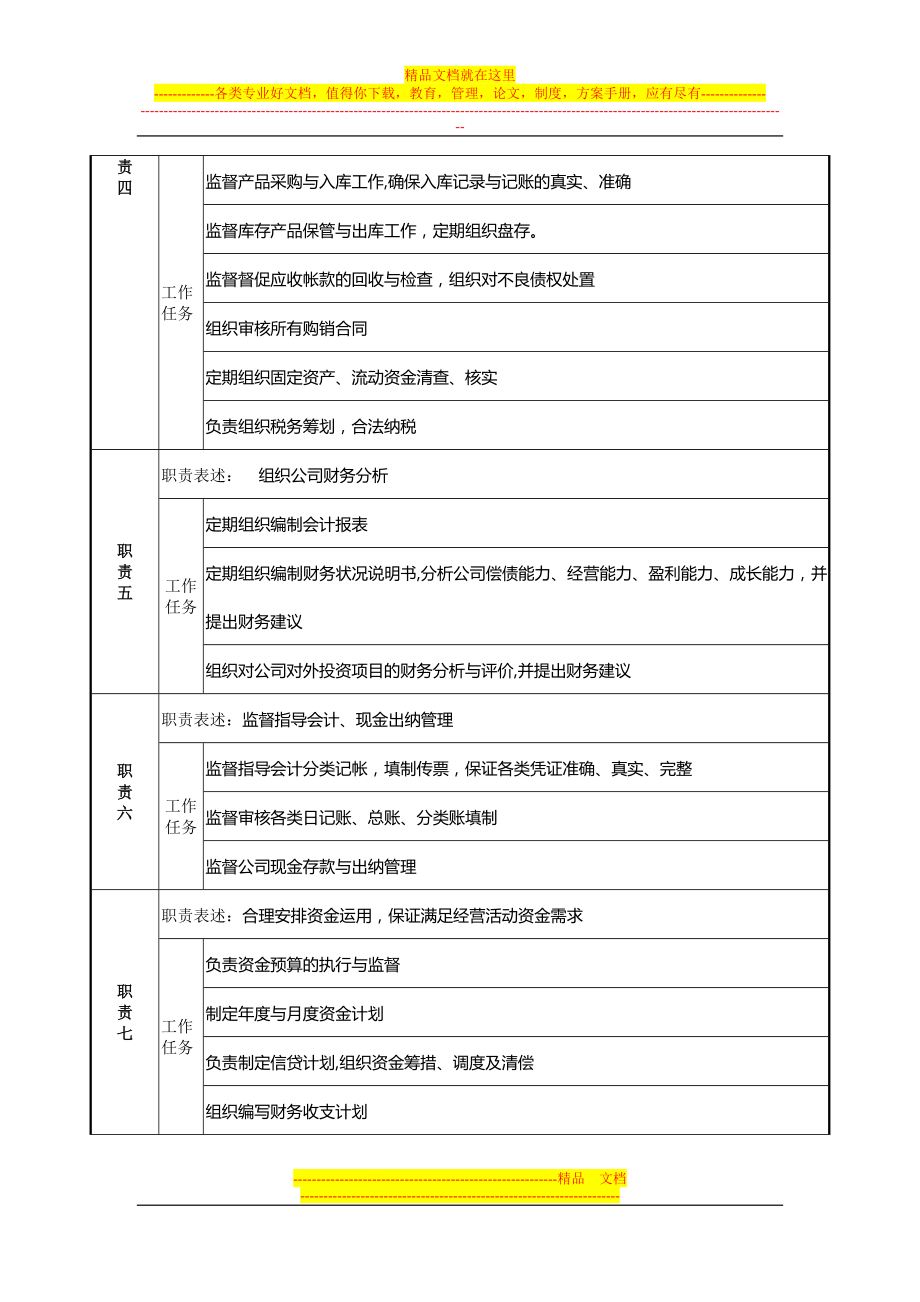 财务部经理岗位职责说明书(定稿).doc_第2页