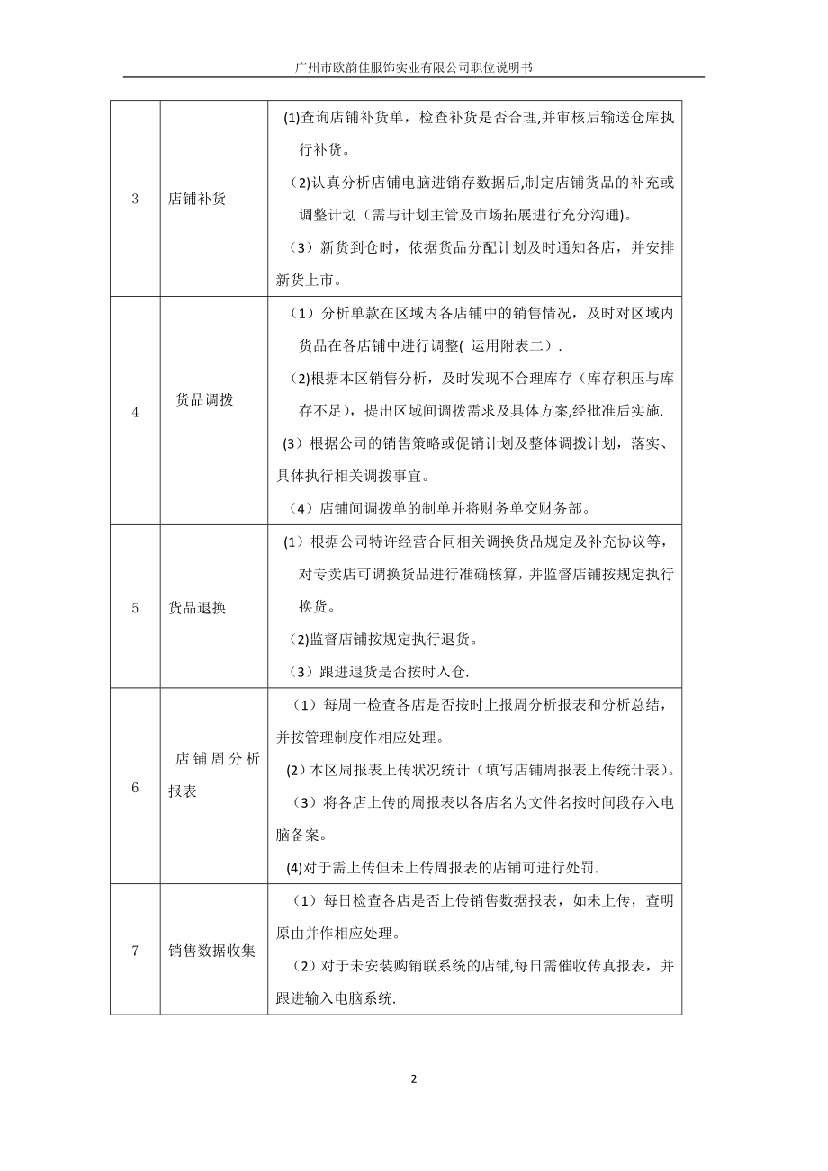 商品部商品专员职位说明书-(2).doc_第2页