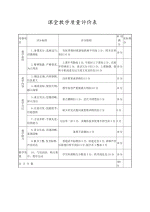 课堂教学质量评价表--实验课教学质量评价表.doc