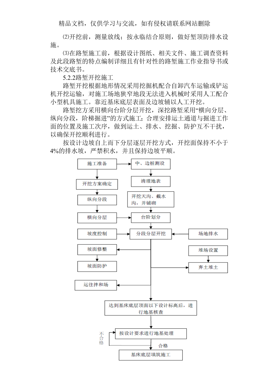 铁路施工路堑施工作业指导书.doc_第2页