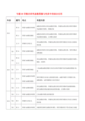 高考真题数学分项详解-专题08-导数在研究函数图像与性质中的综合应用（原卷版）.pdf