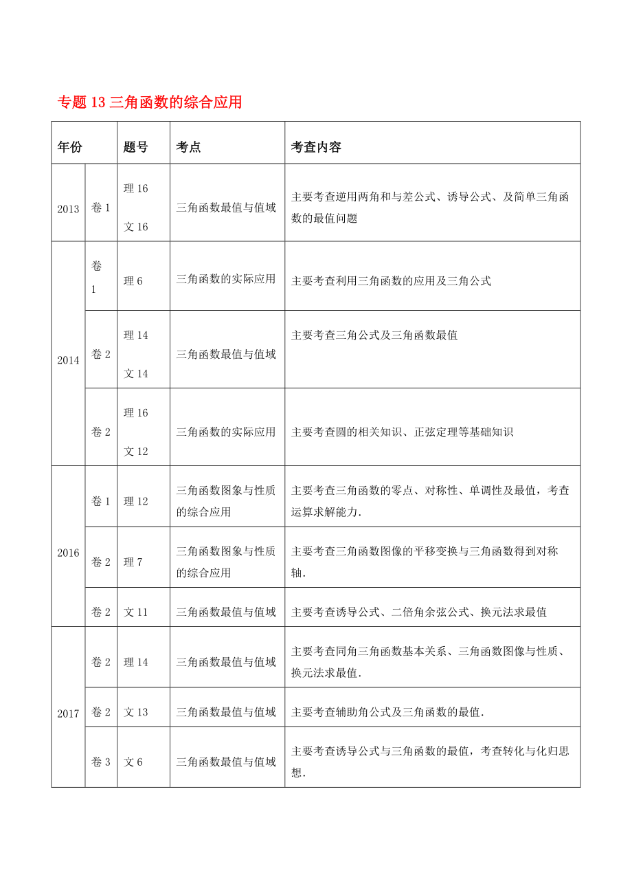 高考真题数学分项详解-专题13-三角函数的综合应用（原卷版）.pdf_第1页