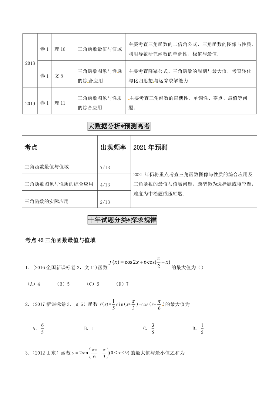 高考真题数学分项详解-专题13-三角函数的综合应用（原卷版）.pdf_第2页