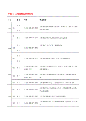 高考真题数学分项详解-专题13-三角函数的综合应用（原卷版）.pdf