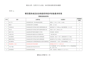 食品药品检验所仪器配置.doc