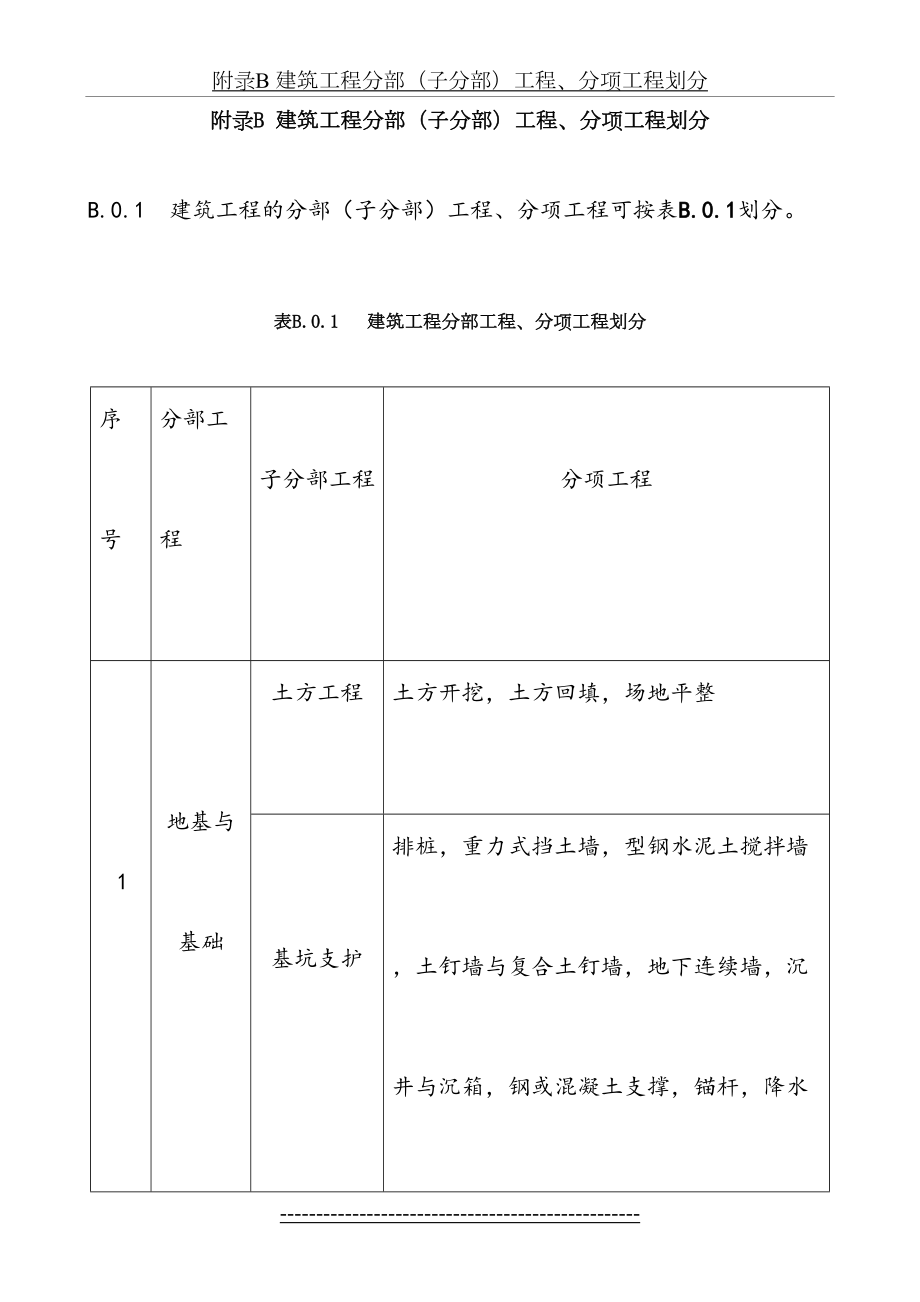 附录B-建筑工程分部(子分部)工程、分项工程划分.doc_第2页