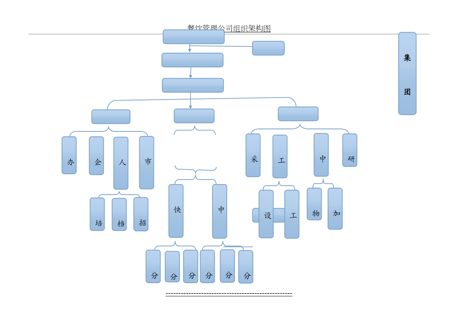 餐饮管理公司组织架构图.doc_第2页