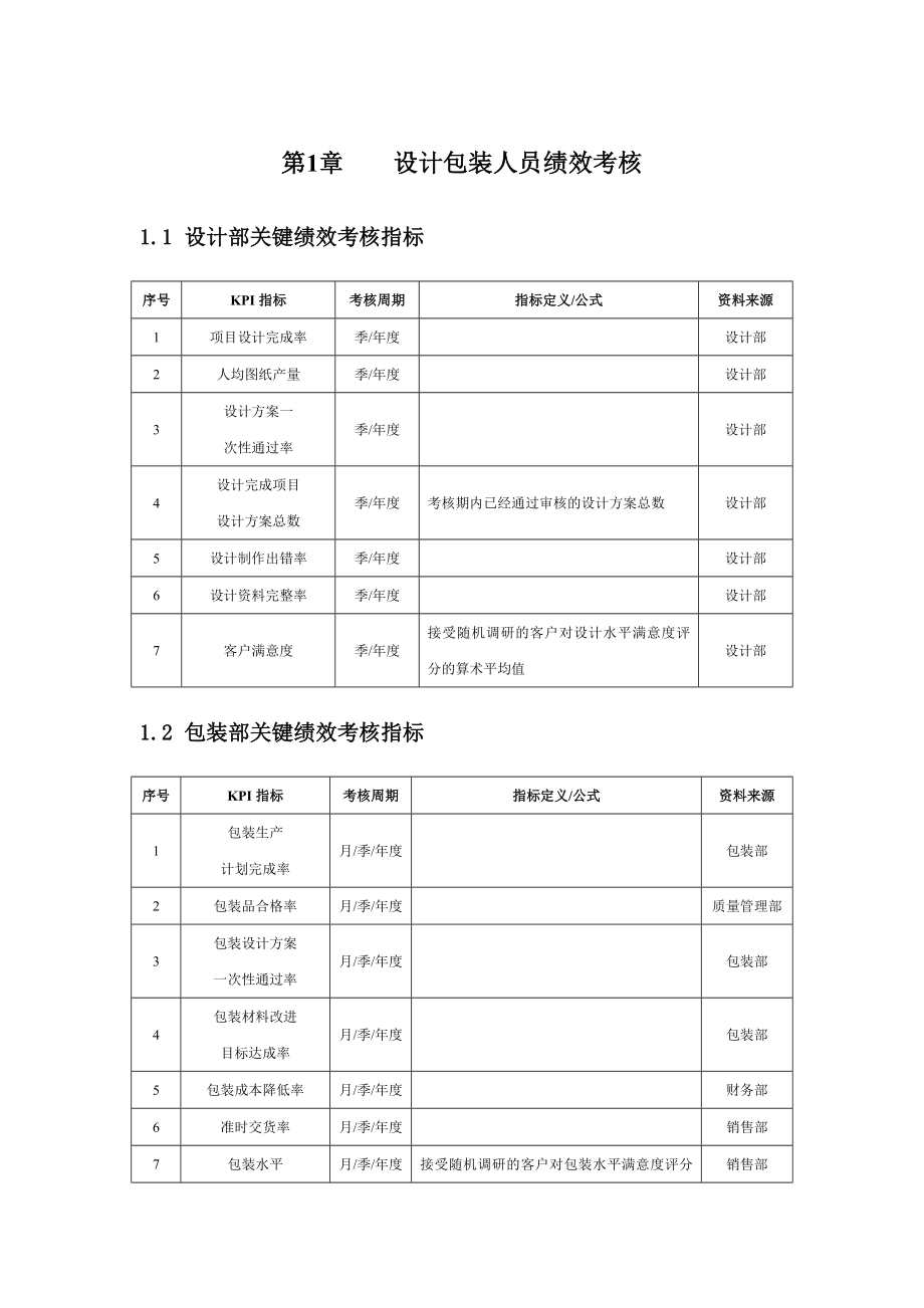 设计包装人员绩效考核方案.docx_第1页