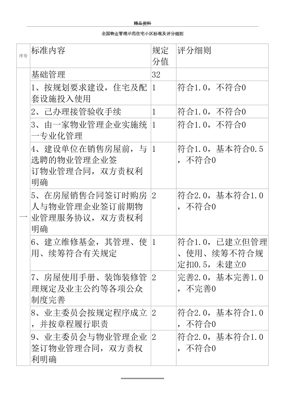 最新20000525 全国物业示范住宅小区标准及评分细则.doc_第2页