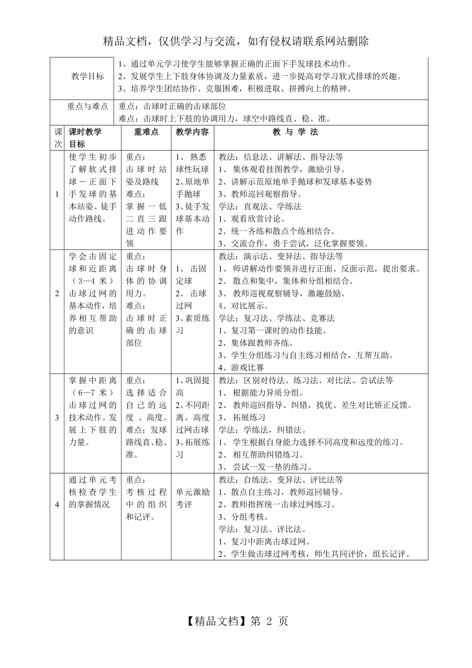 软式排球――正面下手发球教案.doc_第2页