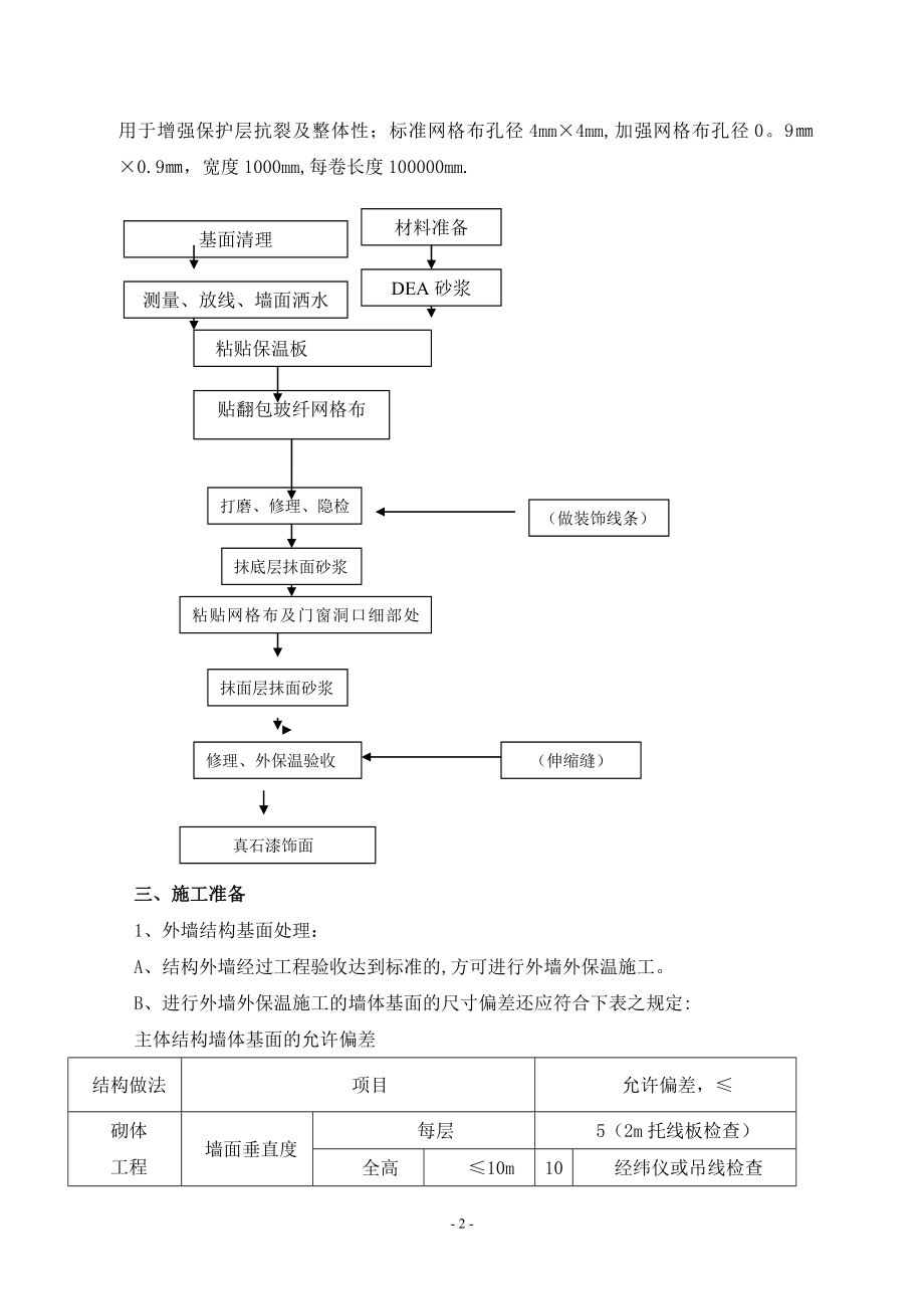 外墙保温施工方案(石墨聚苯板)-secret.doc_第2页