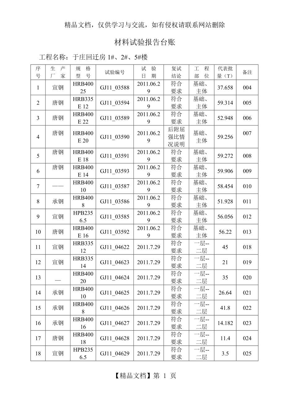 钢筋试验台账.doc_第1页