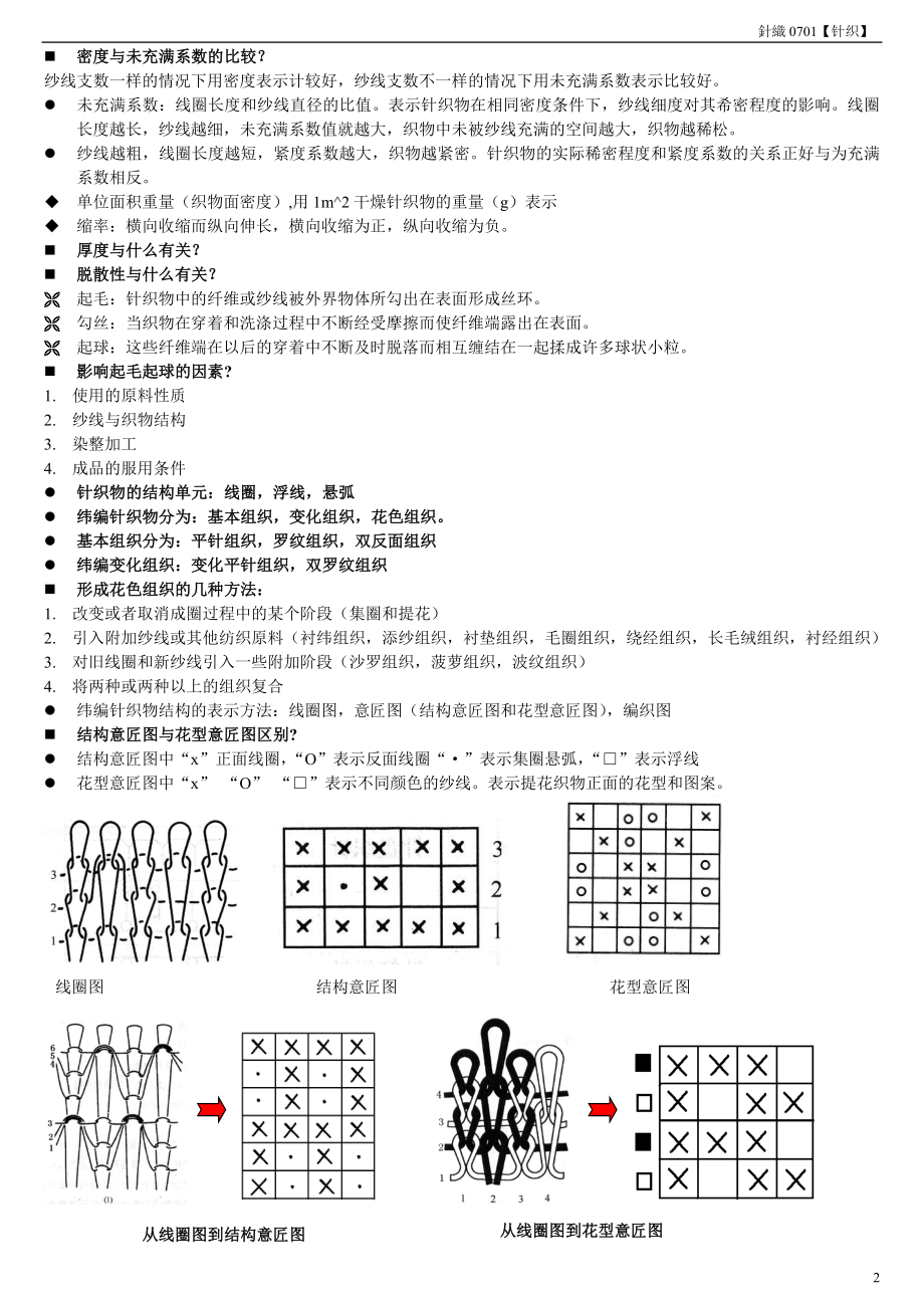 针织学考试试题.doc_第2页