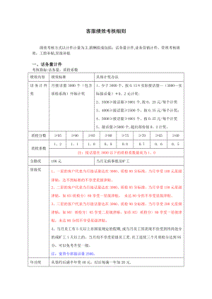 呼叫中心-客服绩效考核(参考).doc