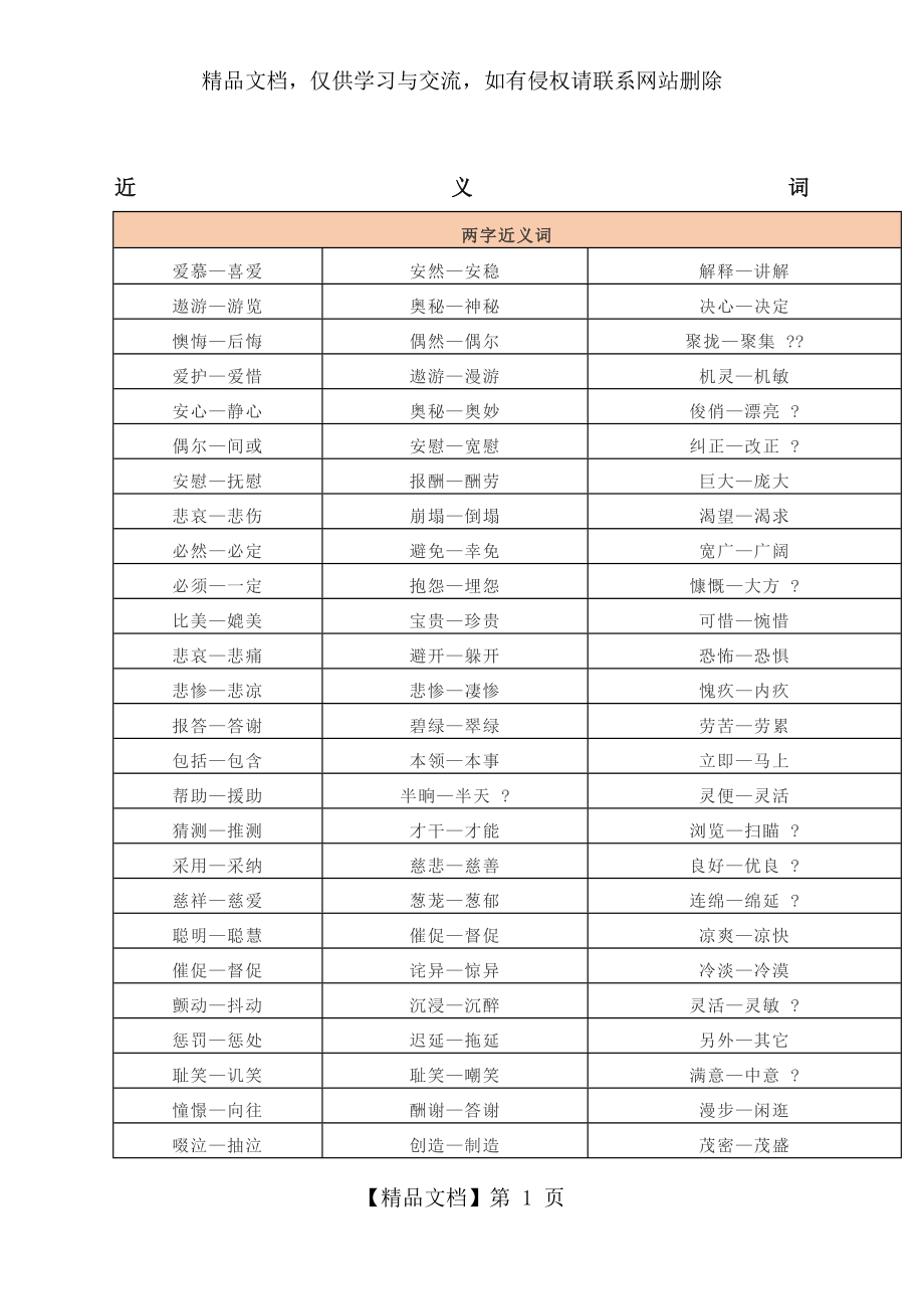 近义词反义词汇总.doc_第1页