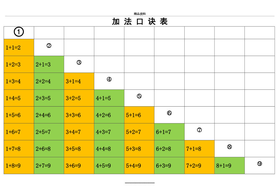 最新10以内加减乘法口诀表(精排版,A4直接打印).doc_第2页