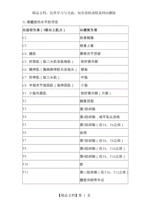 脊髓损伤康复评定.docx