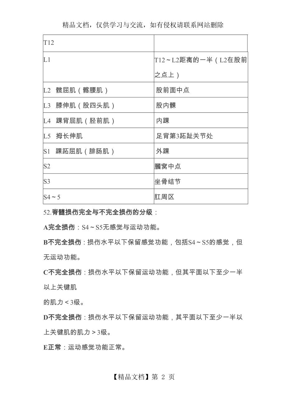 脊髓损伤康复评定.docx_第2页