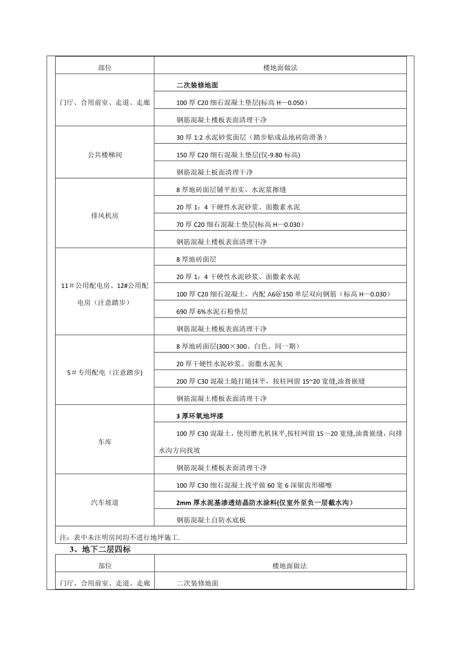 地下室地坪施工技术交底11830.doc_第2页