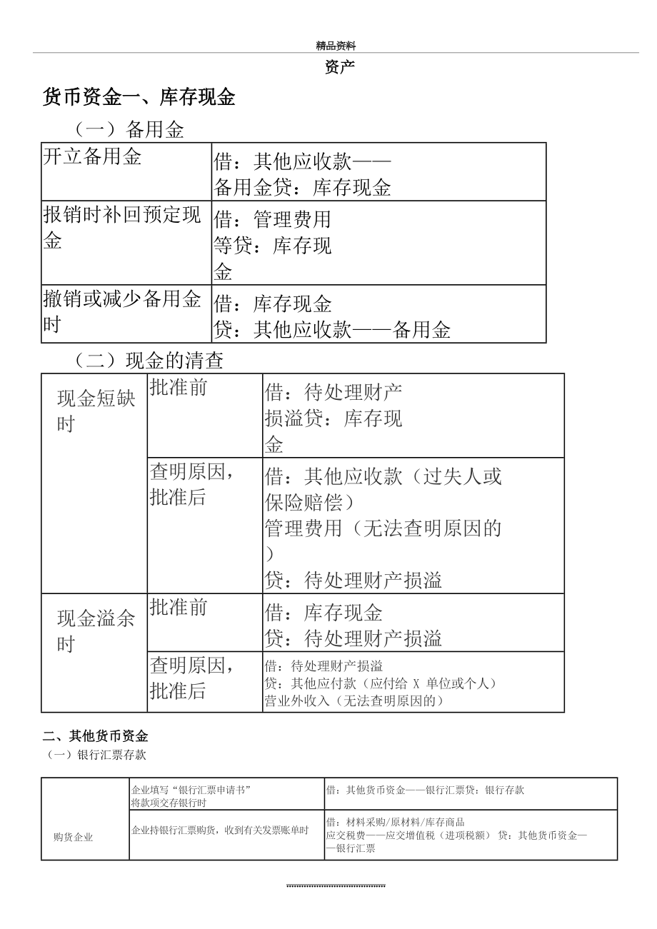 最新2020年初级会计职称考试分录大全.doc_第2页