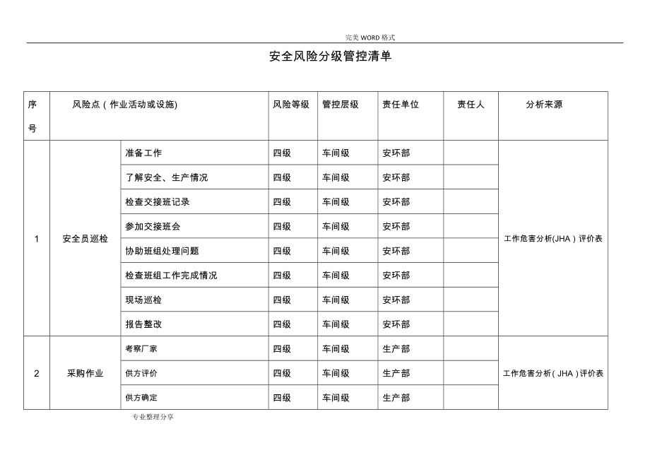 安全风险分级管控清单92168.doc_第1页