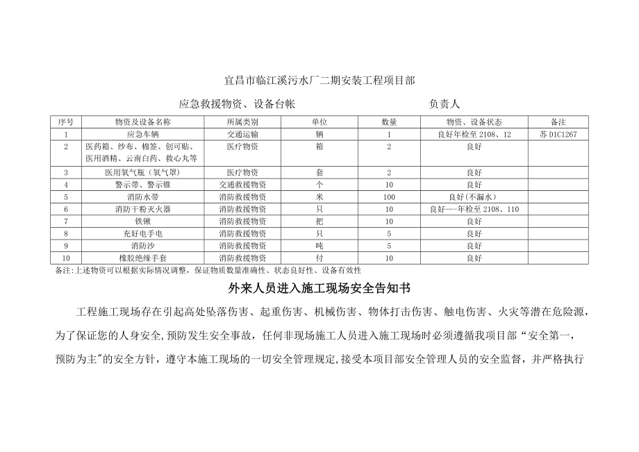 外来人员进入施工现场安全告知书88360.doc_第1页