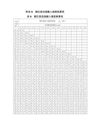 回弹法检测泵送混凝土换算表46522.doc