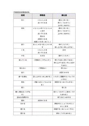 敬语知识点 学案--大家的日语初级.docx