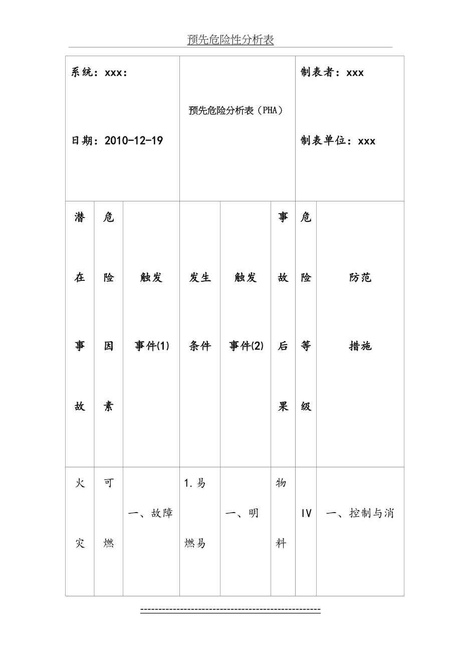 预先危险性分析表.doc_第2页