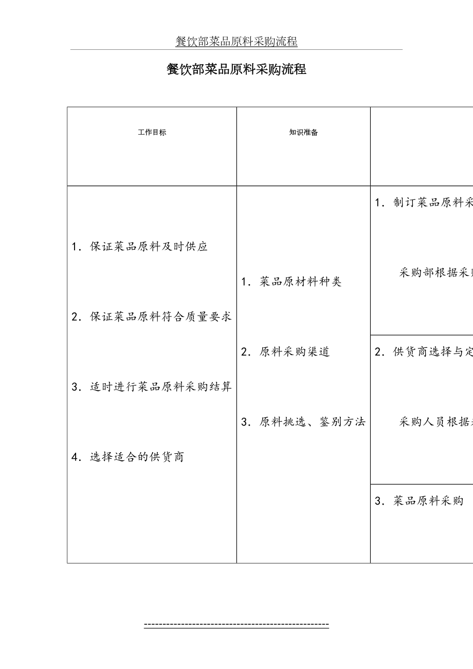 餐饮部菜品原料采购流程.doc_第2页