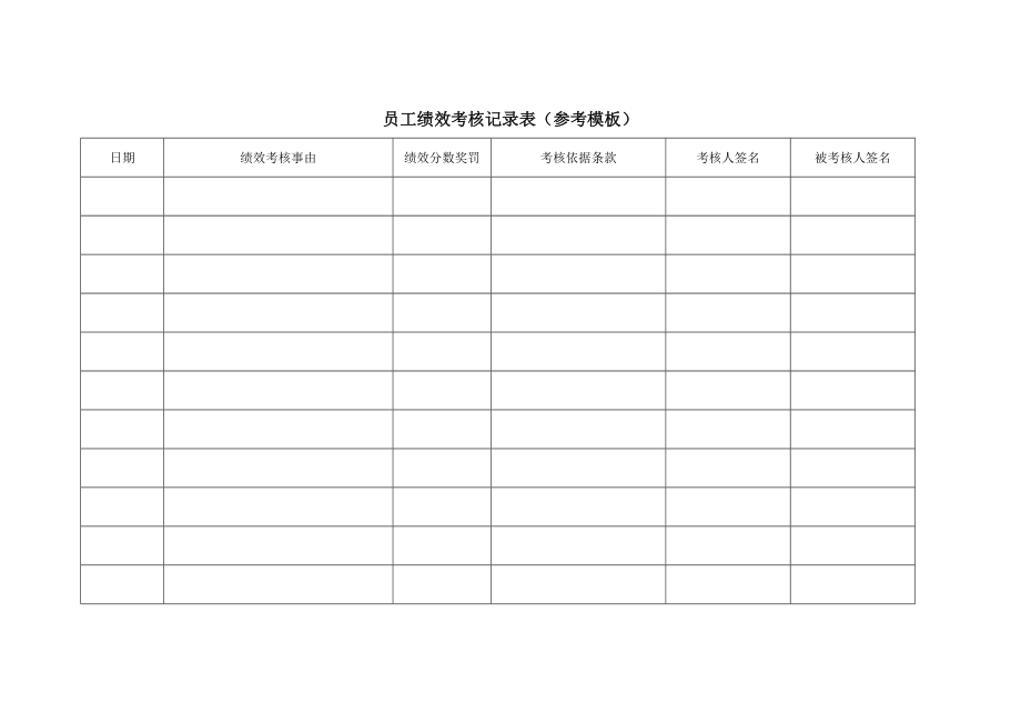 员工绩效面谈记录表-员工绩效面谈表范本.doc_第2页