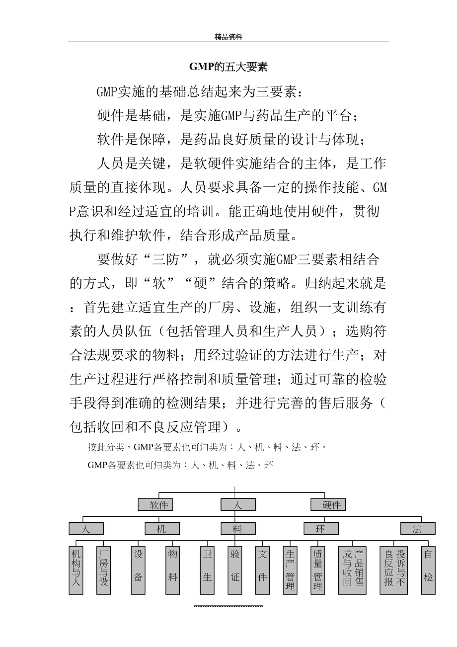 最新3 GMP的五大要素.doc_第2页