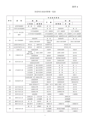 各系列专业技术职称一览表96659.doc