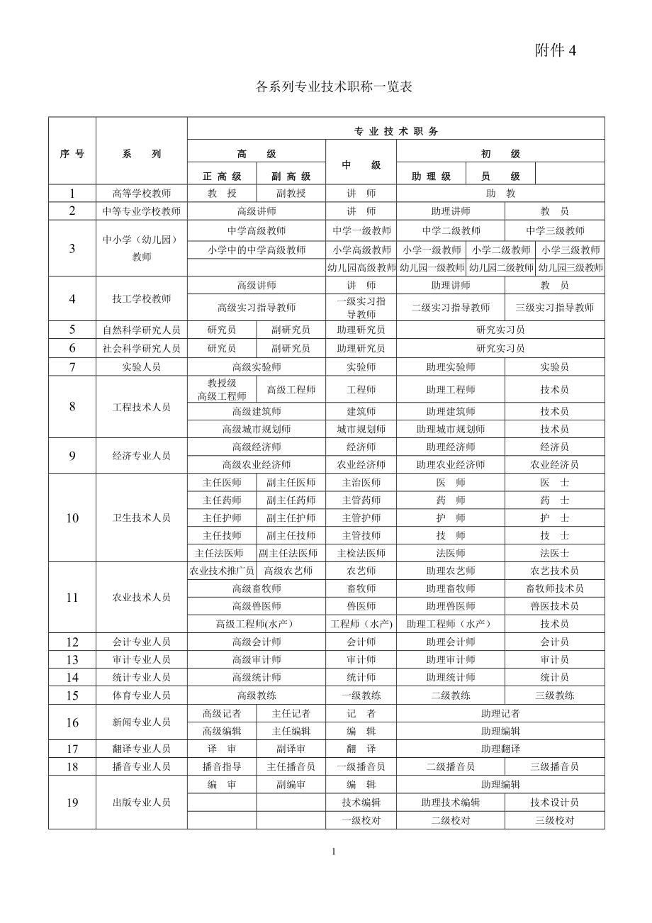 各系列专业技术职称一览表96659.doc_第1页