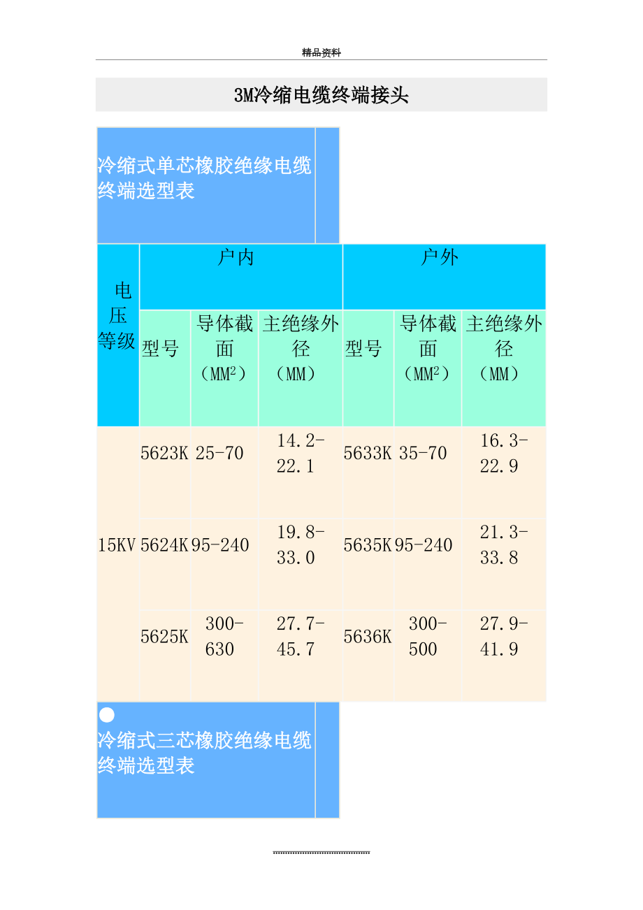 最新3M冷缩电缆终端、中间接头.doc_第2页