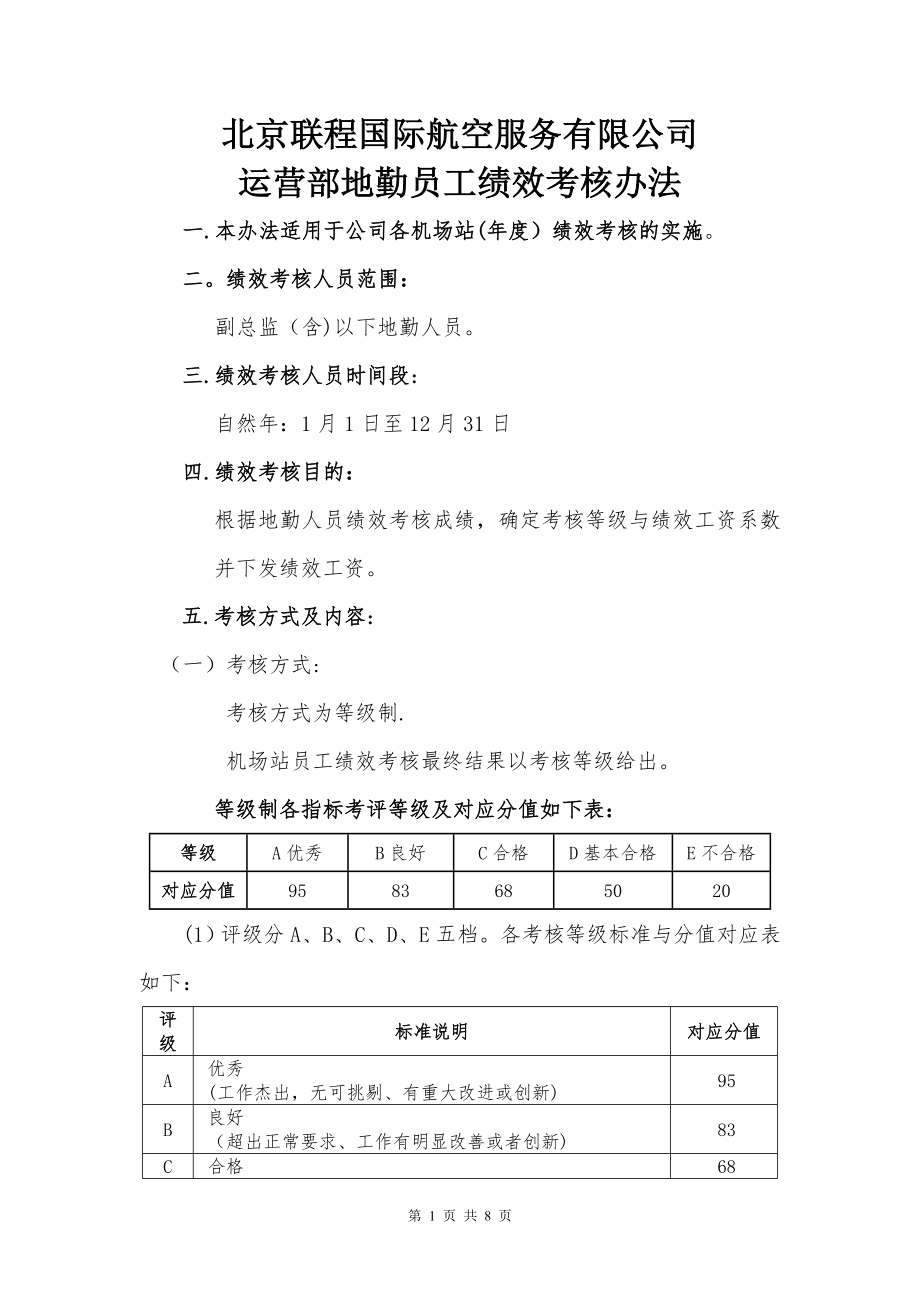 运营部员工绩效考核办法.doc_第1页